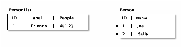 datomic norm