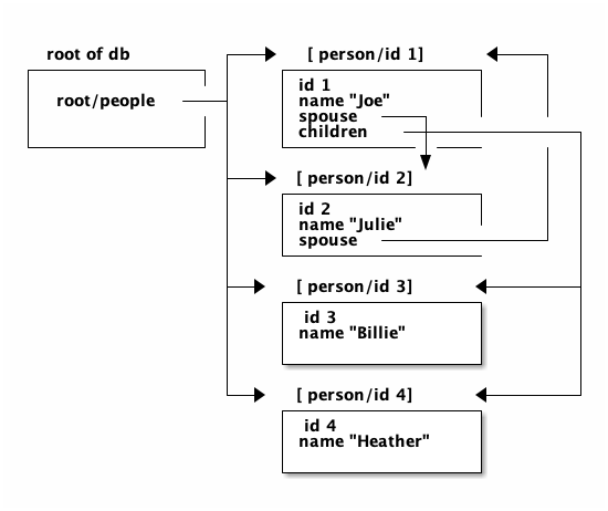 dbgraph