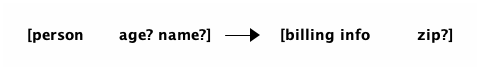 graph query abstract