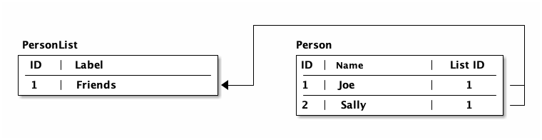 sql norm